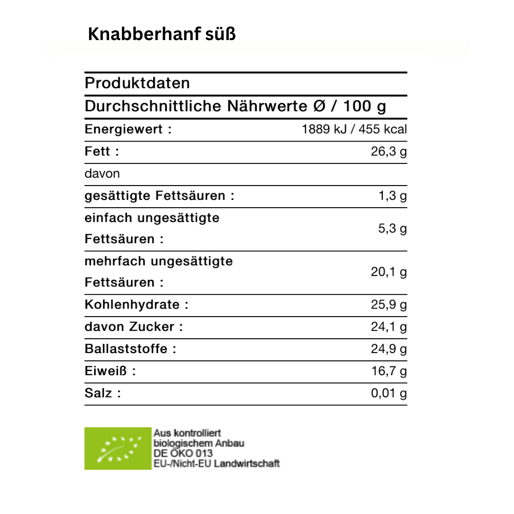 Knabberhanf süß geröstete Hanfsamen 